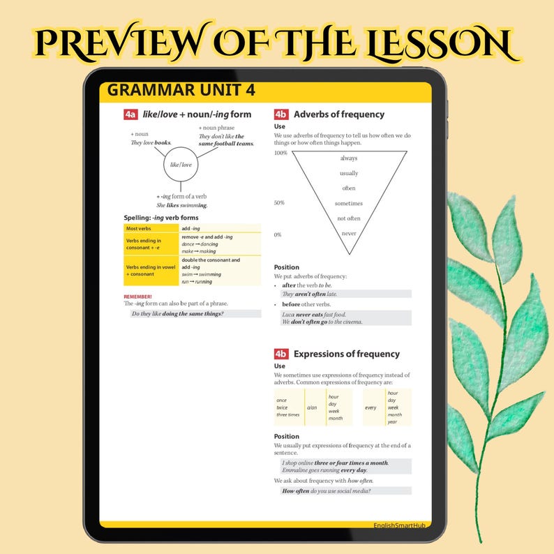 The image is a grammar study guide for English, focusing on the usage of verbs followed by nouns or the "-ing" form, adverbs of frequency, and expressions of frequency.
Essential information:
Verbs like "like" and "love" can be followed by a noun, a noun phrase, or the "-ing" form of a verb.
Adverbs of frequency (e.g., "always", "never") describe how often an action occurs and are typically placed after the verb "to be" or before other verbs.