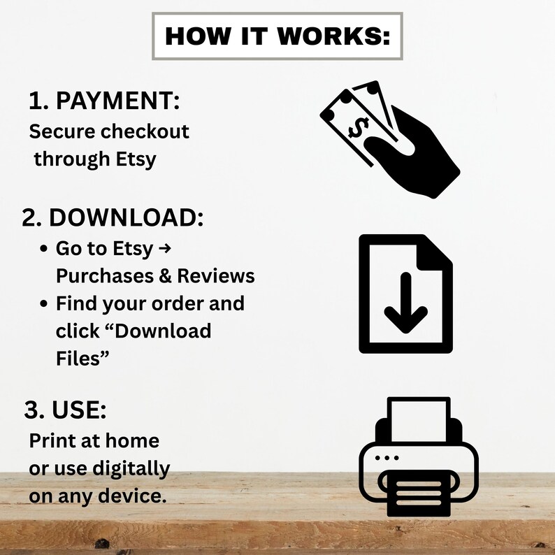 May include: A graphic with the text "HOW IT WORKS:" and instructions for purchasing and downloading files from Etsy. The steps include secure payment, downloading from the Etsy purchases section, and printing or using the files digitally.