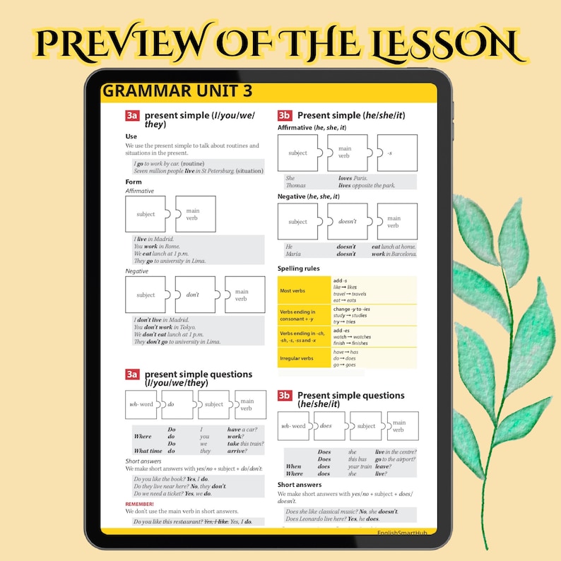 The image provides a detailed guide to the present simple tense in English grammar, covering its use for routines and situations, as well as the affirmative, negative, and question forms for all subjects (I/you/we/they and he/she/it). It also includes spelling rules for the third person singular and examples of short answers.