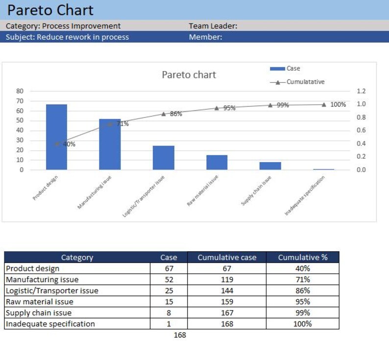 Pareto Chart Excel Template:80/20 Rule - Etsy Canada