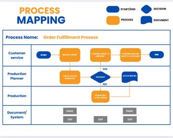 Improve your business by Process Mapping