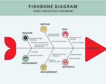 Diagrama de espina de pescado: Plantilla de análisis de causa raíz