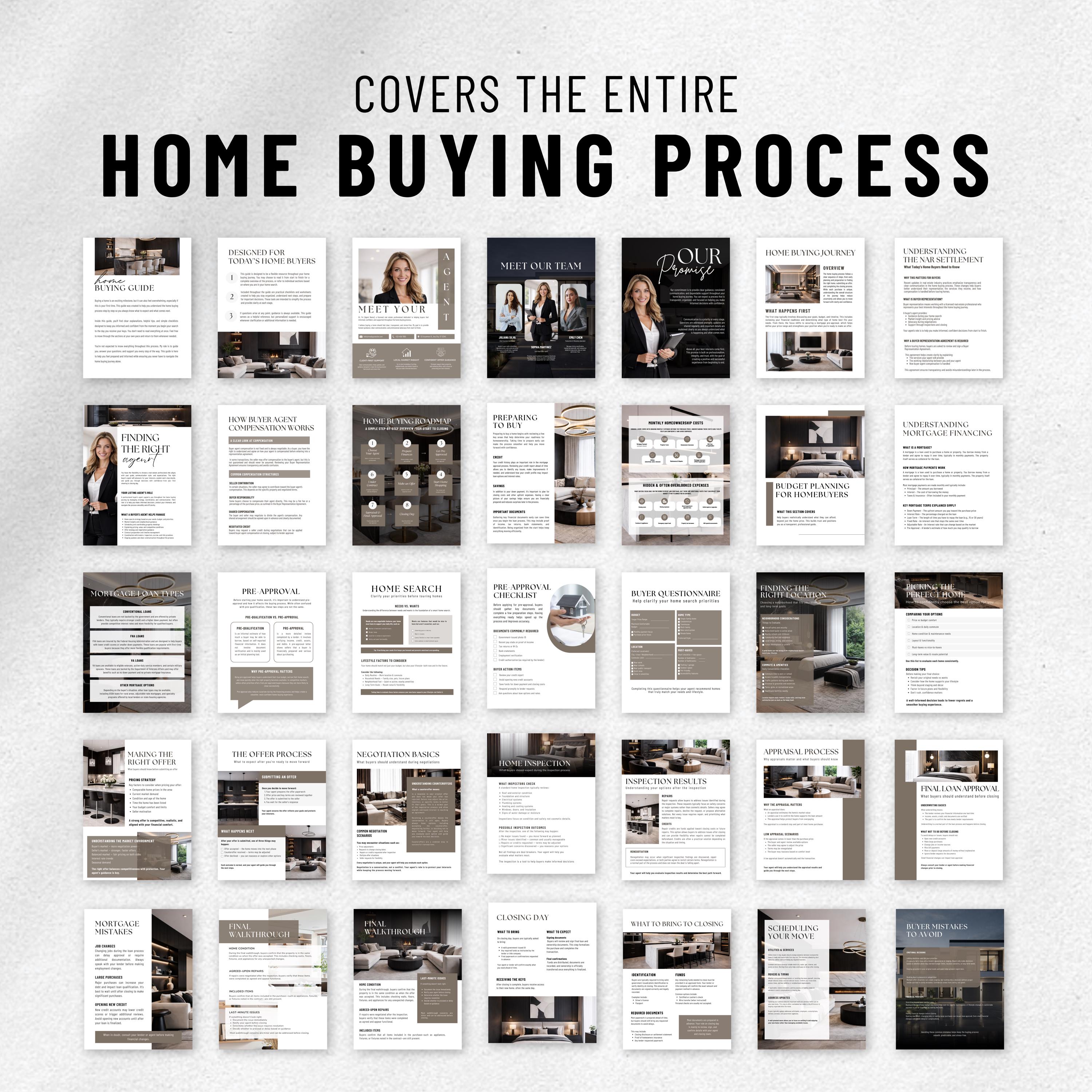 Real Estate Buyer Guide Template | Realtor Home Buying Process (canva ...