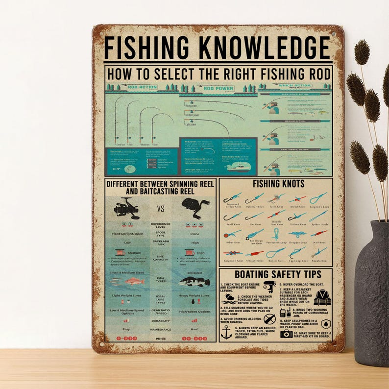 Vintage Fishing Knowledge Metal Sign, Fishing Knowledge Poster, Fishing ...