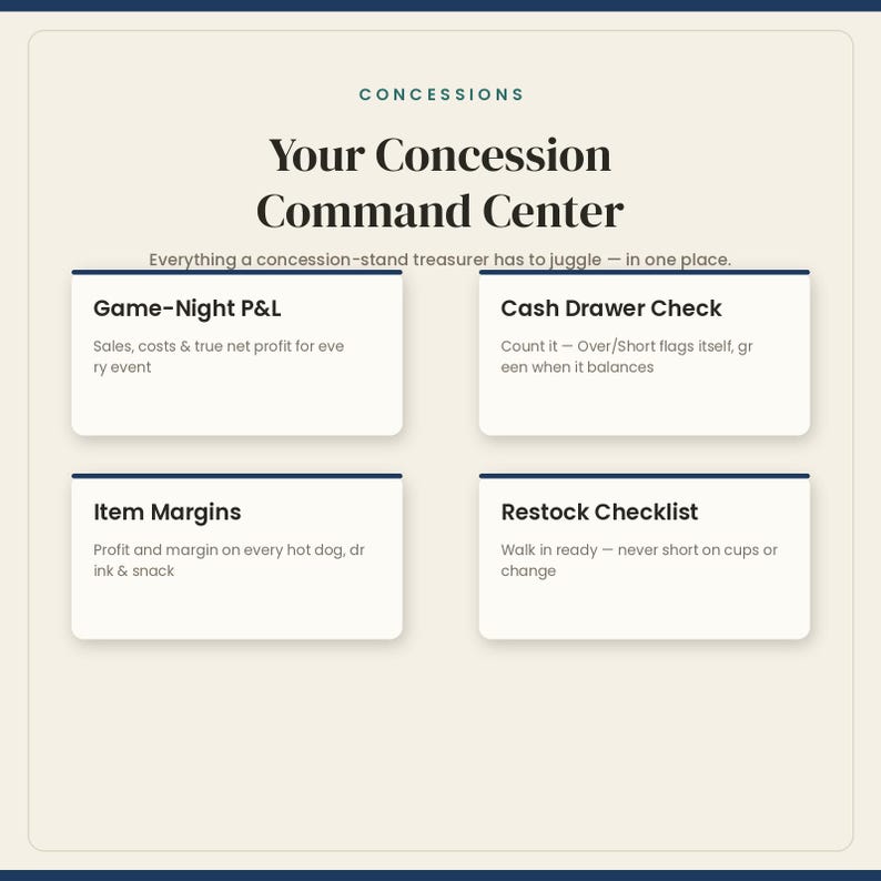 May include: A digital dashboard titled Your Concession Command Center with four sections: Game-Night P&L for sales and profit, Cash Drawer Check for balancing, Item Margins for tracking costs, and a Restock Checklist for inventory management.