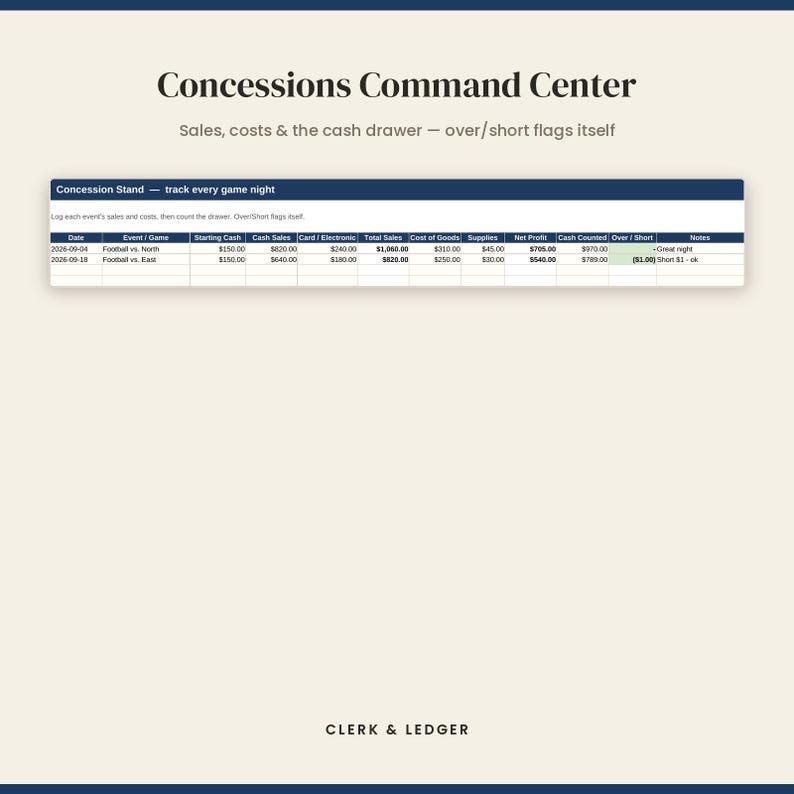 May include: A digital spreadsheet titled Concessions Command Center for tracking sales, costs, and cash drawers. The table includes columns for date, event, starting cash, sales, costs, supplies, net profit, cash counted, over/short, and notes.