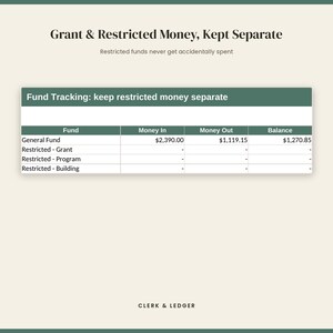 May include: A financial tracking table titled Grant & Restricted Money, Kept Separate. The table displays columns for Fund, Money In, Money Out, and Balance, with rows for General Fund, Restricted - Grant, Restricted - Program, and Restricted - Building.