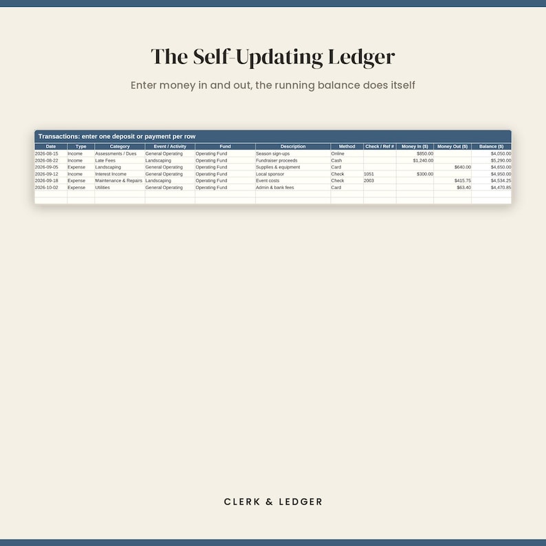 May include: A digital spreadsheet titled The Self-Updating Ledger with the subtitle Enter money in and out, the running balance does itself. It features a transaction table with columns for date, type, category, activity, fund, description, method, check number, money in, money out, and balance. The brand name CLERK & LEDGER appears at the bottom.