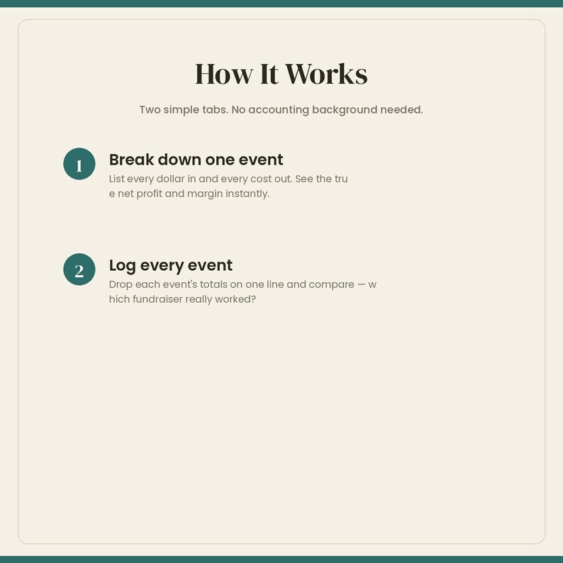 Puede incluir: Un gr&aacute;fico informativo titulado How It Works sobre un fondo crema con texto oscuro. Describe dos pasos: 1. Break down one event, listar cada d&oacute;lar de entrada y salida. 2. Log every event, anotar los totales en una l&iacute;nea para comparar.