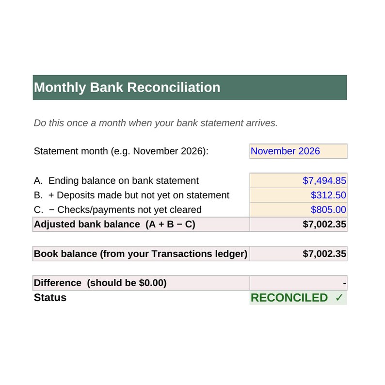 May include: A Monthly Bank Reconciliation form with a dark green header. The document displays financial fields for November 2026, including an ending balance of $7,494.85, deposits of $312.50, payments of $805.00, and an adjusted book balance of $7,002.35.