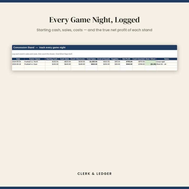 May include: A digital spreadsheet titled Every Game Night, Logged with the subtitle Starting cash, sales, costs &mdash; and the true net profit of each stand. The table tracks concession stand data including date, event, cash, sales, and net profit.