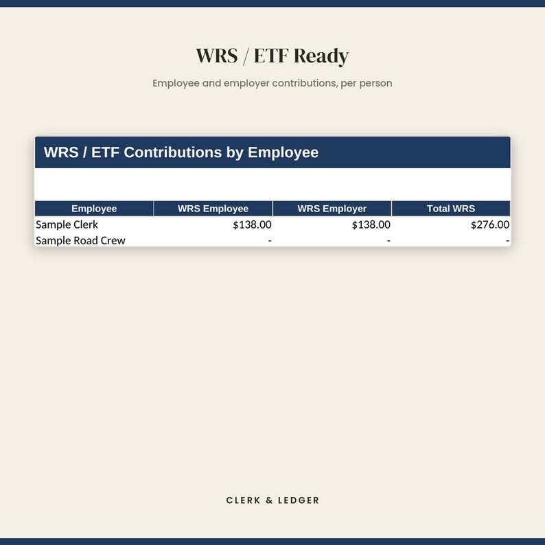 Puede incluir: Una tabla financiera titulada WRS / ETF Contributions by Employee que muestra datos para Sample Clerk y Sample Road Crew. La tabla incluye columnas para las contribuciones de WRS Employee, WRS Employer y Total WRS, con el texto CLERK & LEDGER debajo.
