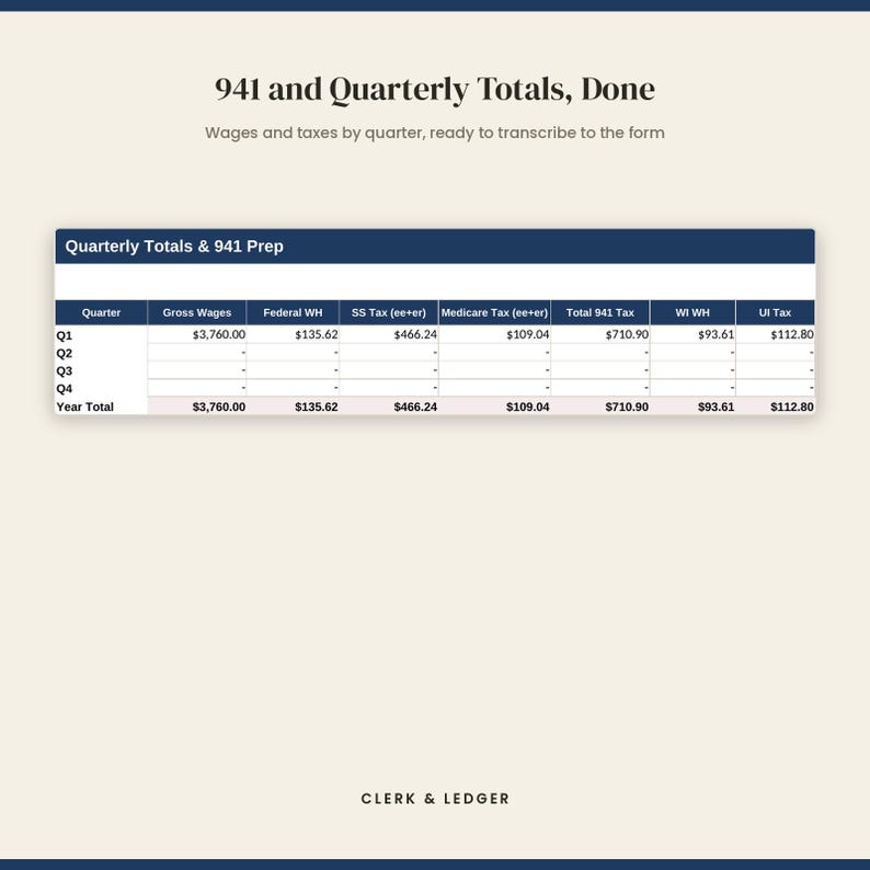 Puede incluir: Una hoja de c&aacute;lculo digital titulada 941 and Quarterly Totals, Done, que presenta una tabla con columnas para Gross Wages, Federal WH, SS Tax, Medicare Tax, Total 941 Tax, WI WH y UI Tax, mostrando datos del Q1 y una fila de total anual.
