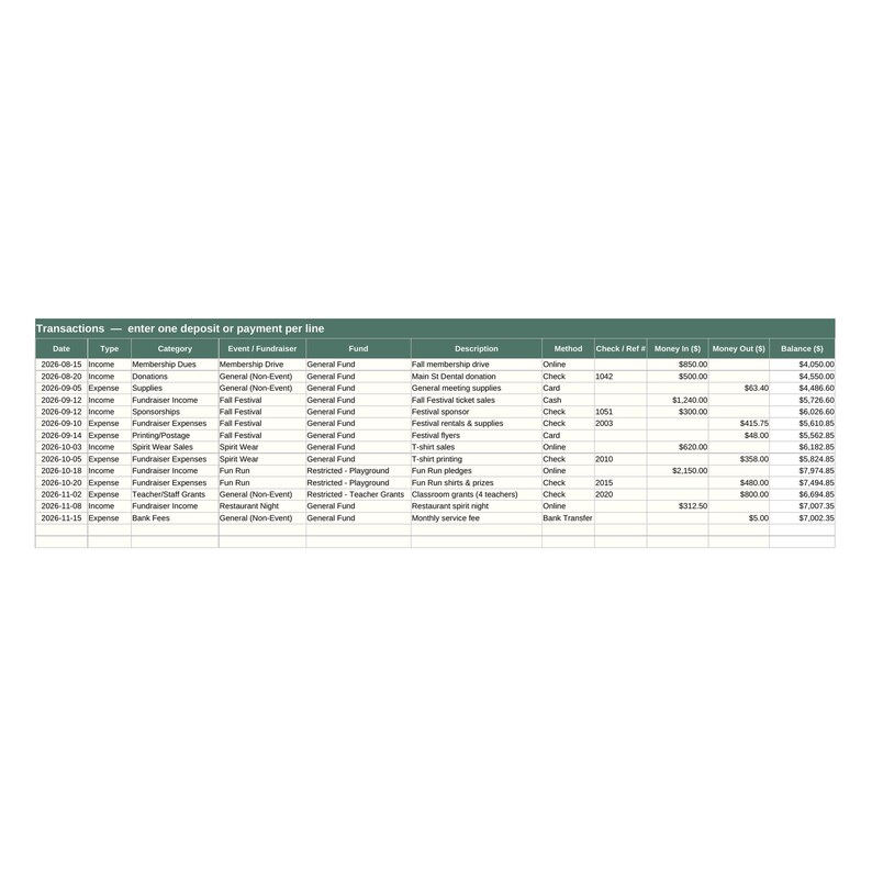 May include: A digital spreadsheet titled Transactions &mdash; enter one deposit or payment per line, featuring columns for Date, Type, Category, Event/Fundraiser, Fund, Description, Method, Check/Ref, Money In ($), Money Out ($), and Balance ($).