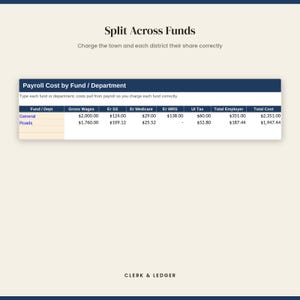 Puede incluir: Una hoja de c&aacute;lculo digital titulada Split Across Funds que muestra una tabla Payroll Cost by Fund / Department. Enumera los departamentos General y Roads con columnas para Gross Wages, Er SS, Er Medicare, Er WRS, UI Tax, Total Employer y Total Cost.