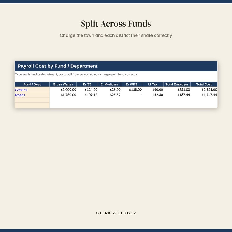 Puede incluir: Una hoja de c&aacute;lculo digital titulada Split Across Funds que muestra una tabla Payroll Cost by Fund / Department. Enumera los departamentos General y Roads con columnas para Gross Wages, Er SS, Er Medicare, Er WRS, UI Tax, Total Employer y Total Cost.