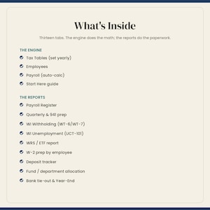 Puede incluir: Una hoja de informaci&oacute;n digital titulada What's Inside, que enumera trece pesta&ntilde;as categorizadas en The Engine y The Reports. The Engine incluye Tax Tables, Employees, Payroll y Start Here guide. The Reports enumera Payroll Register, Quarterly & 941 prep, WI Withholding, WI Unemployment, WRS/ETF, W-2 prep, Deposit tracker, Fund/department allocation y Bank tie-out & Year-End.