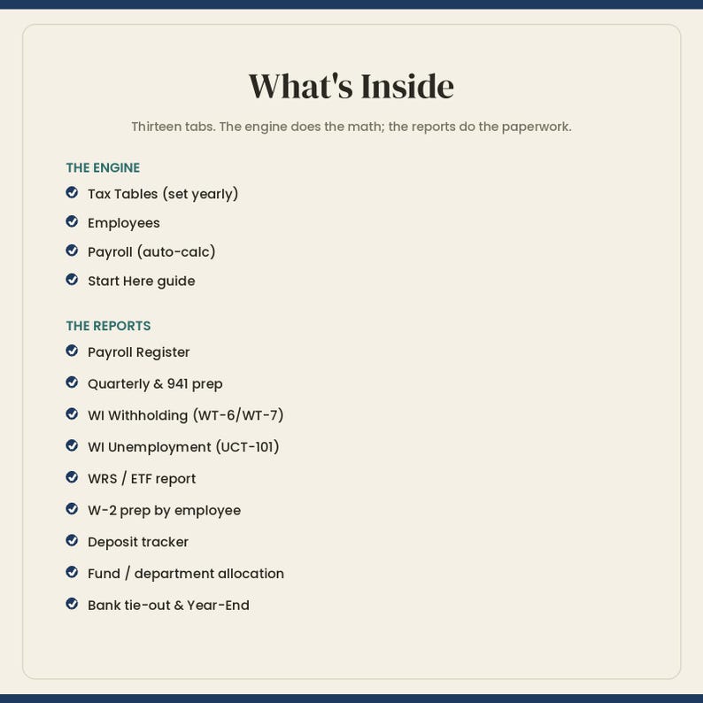 Puede incluir: Una hoja de informaci&oacute;n digital titulada What's Inside, que enumera trece pesta&ntilde;as categorizadas en The Engine y The Reports. The Engine incluye Tax Tables, Employees, Payroll y Start Here guide. The Reports enumera Payroll Register, Quarterly & 941 prep, WI Withholding, WI Unemployment, WRS/ETF, W-2 prep, Deposit tracker, Fund/department allocation y Bank tie-out & Year-End.