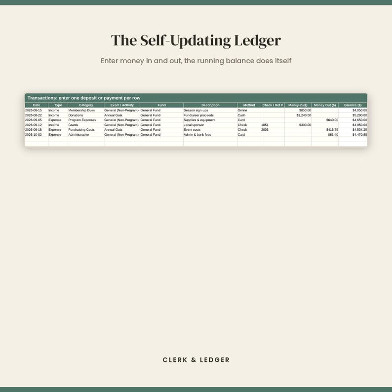 May include: A digital spreadsheet titled The Self-Updating Ledger with the subtitle Enter money in and out, the running balance does itself. It displays a transaction table with columns for date, type, category, activity, fund, description, method, check, money in, money out, and balance. The bottom text reads CLERK & LEDGER.