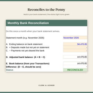 May include: A digital Monthly Bank Reconciliation form with a green header, featuring fields for statement month, ending balance, deposits, and payments. The form displays a calculated adjusted bank balance of $4,470.85 and a status of RECONCILED.