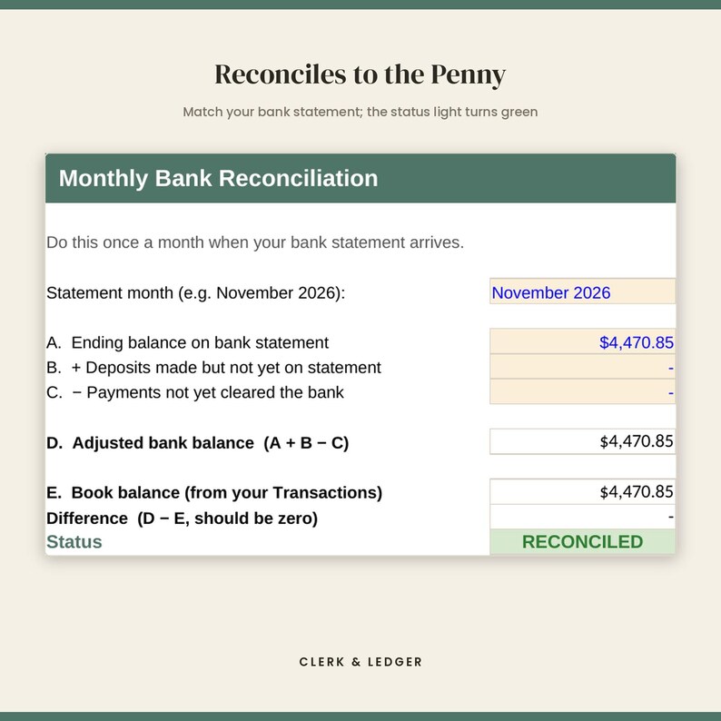 May include: A digital Monthly Bank Reconciliation form with a green header, featuring fields for statement month, ending balance, deposits, and payments. The form displays a calculated adjusted bank balance of $4,470.85 and a status of RECONCILED.