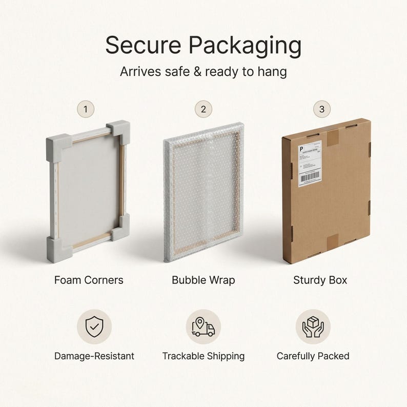 K&ouml;nnte beinhalten: Bild, das den sicheren Verpackungsprozess f&uuml;r Kunstwerke zeigt. Der Prozess umfasst Schaumstoffecken, Luftpolsterfolie und einen stabilen Karton. Der Text lautet: "Sichere Verpackung kommt sicher und fertig zum Aufh&auml;ngen an."