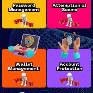 Può includere: Un'infografica con il testo "PROTEGGERE LA TUA CRITTOGRAFIA" e argomenti relativi alla sicurezza. Gli argomenti includono la gestione delle password, il tentativo di truffe, la gestione del portafoglio, la protezione dell'account e le impostazioni sulla privacy.