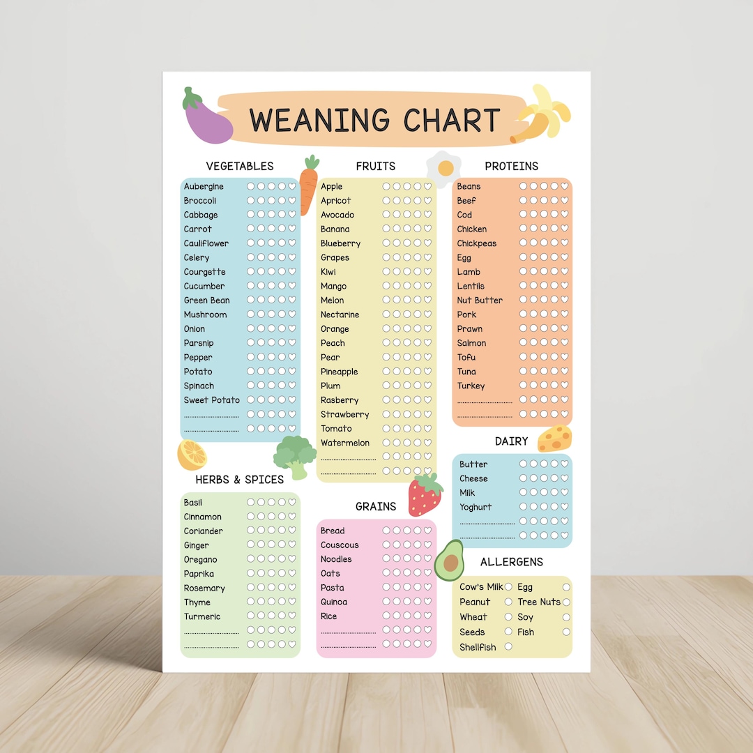 Baby Weaning Chart, First Foods Tracker (digital Download PDF, A3) - Etsy