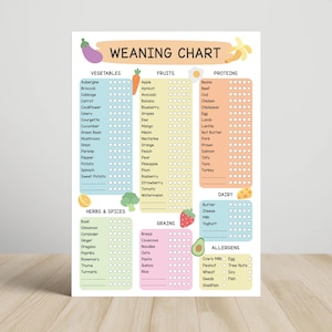 Può includere: Un poster colorato "Tabella di svezzamento" con sezioni per verdure, frutta, proteine, latticini, cereali, erbe, spezie e allergeni. Il poster include illustrazioni di vari alimenti e caselle di controllo per il monitoraggio.