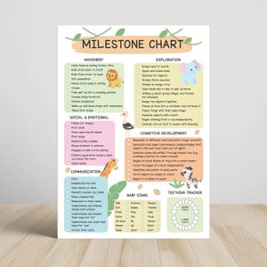 May include: A baby milestone chart detailing developmental stages, including movement, exploration, and cognitive skills. It features baby sign language and a teething tracker. The chart is illustrated with colorful animal graphics and text.