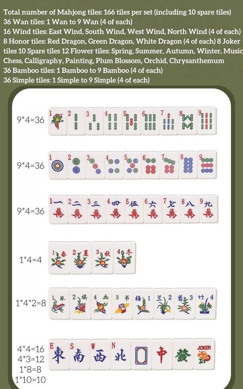Mahjong Types. Map Crystal Acrylic Mahjong Tiles Set, Clear Lucite Mahjong Game ...