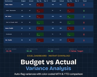 Budget und Ist-Excel-Dashboard | Monatliche Abweichungsmessung & KPI Tracker für FP und A Teams