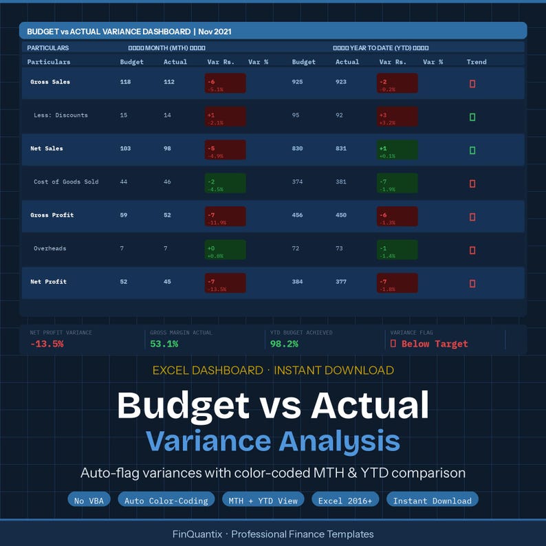 May include: A dark blue Excel dashboard titled "Budget vs Actual Variance Analysis" with financial data tables. The dashboard includes color-coded monthly and year-to-date comparisons, with the text "Instant Download".