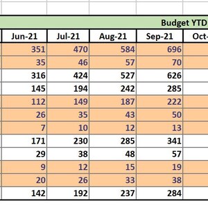 Budget vs Actual Excel Dashboard | Monthly Variance Analysis & KPI Tracker for FP and A Teams image 11