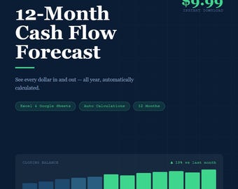 12-monatige Cash Flow Forex Vorlage | Small Business Planer | Monatliche Tabelle