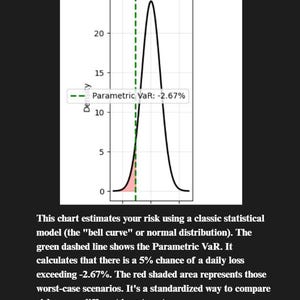 Peut inclure: Un graphique d'&eacute;valuation des risques financiers avec une courbe en cloche, une ligne pointill&eacute;e verte et une zone rouge ombr&eacute;e. Le graphique affiche "Parametric VaR" et du texte expliquant l'analyse des risques &agrave; l'aide d'un mod&egrave;le statistique.
