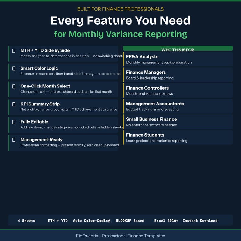 May include: A dark blue graphic with white text detailing features for monthly variance reporting. The text includes "Every Feature You Need" and lists features like "Smart Color Logic" and "KPI Summary Strip." It also specifies who the product is for, including Finance Managers and Students.