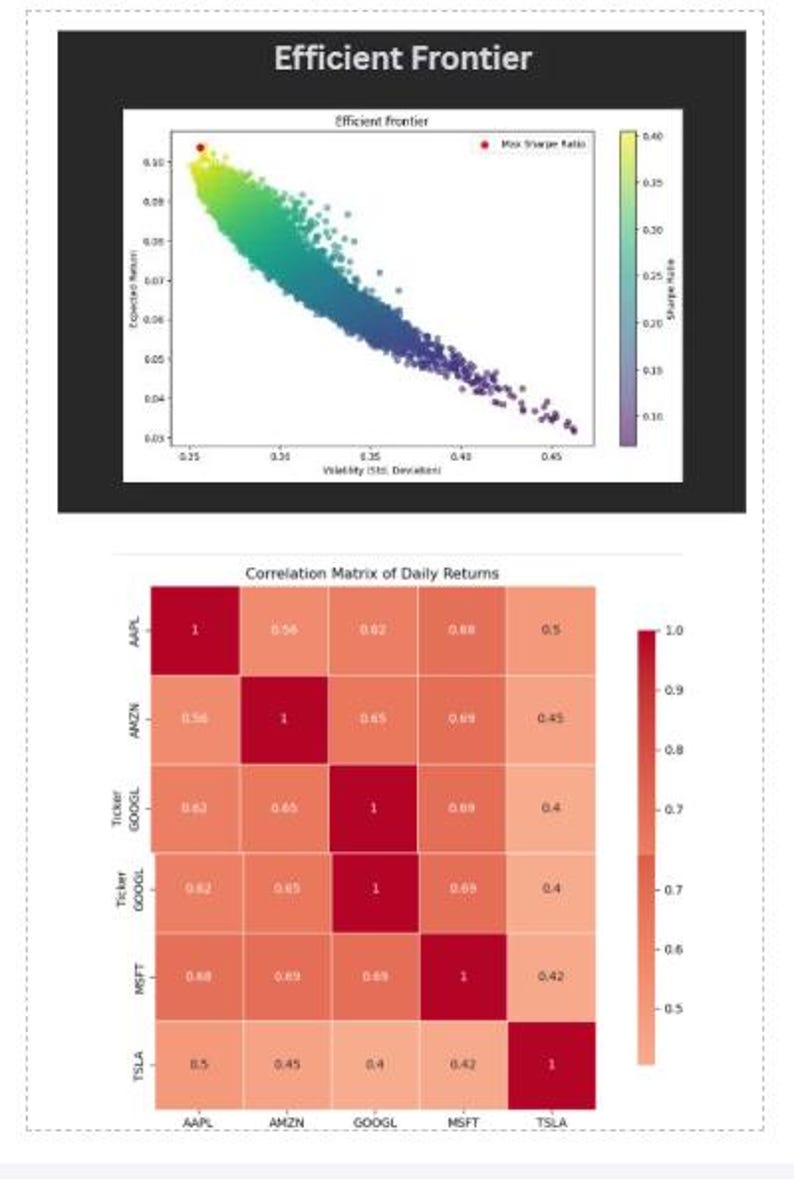 Peut inclure: Deux visualisations de donn&eacute;es. Le graphique sup&eacute;rieur, intitul&eacute; "Fronti&egrave;re efficiente", montre un nuage de points avec un d&eacute;grad&eacute; de couleurs. Le graphique inf&eacute;rieur, "Matrice de corr&eacute;lation des rendements quotidiens", affiche un tableau avec des coefficients de corr&eacute;lation.