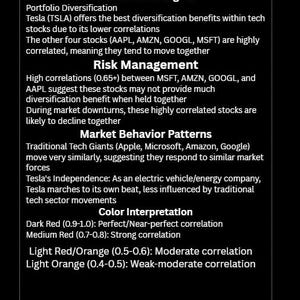 Peut inclure: Graphique noir avec texte blanc pr&eacute;sentant des informations sur les investissements, la gestion des risques, les tendances du march&eacute; et l'interpr&eacute;tation des couleurs pour l'analyse boursi&egrave;re. Inclut des symboles boursiers et des niveaux de corr&eacute;lation.
