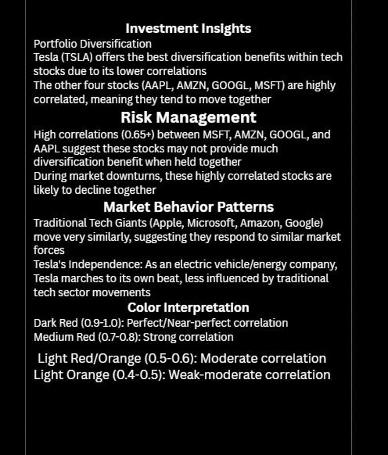 Peut inclure: Graphique noir avec texte blanc pr&eacute;sentant des informations sur les investissements, la gestion des risques, les tendances du march&eacute; et l'interpr&eacute;tation des couleurs pour l'analyse boursi&egrave;re. Inclut des symboles boursiers et des niveaux de corr&eacute;lation.