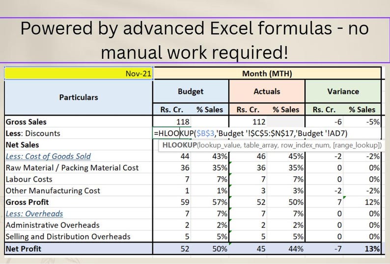 May include: A spreadsheet table showing financial data, including gross sales, net sales, and profit, with percentages and variances. The text at the top says "Powered by advanced Excel formulas - no manual work required!"
