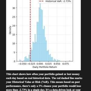 Peut inclure: Un graphique intitul&eacute; "Distribution des rendements historiques" affiche un histogramme bleu clair et une ligne verticale rouge en pointill&eacute;s. Le texte explique les gains et pertes de portefeuille, avec 5% de chance de perdre plus de -2,73%.