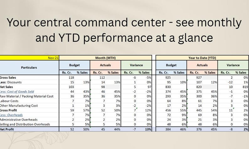 Budget vs Actual Excel Dashboard | Monthly Variance Analysis & KPI Tracker for FP and A Teams image 9