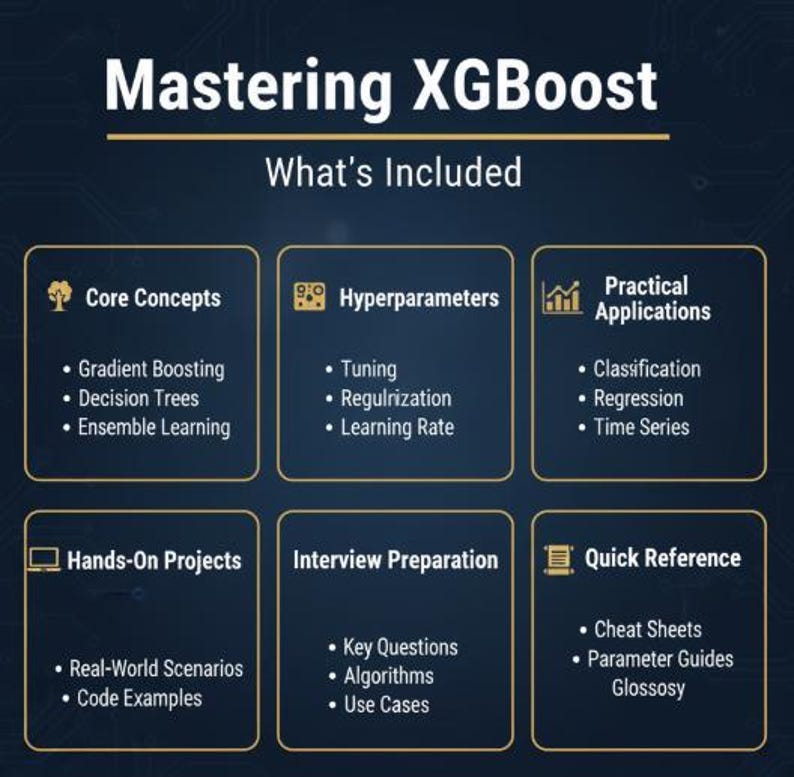 Machine Learning for Finance Using Xgboost | Forecasting & Risk Models ...