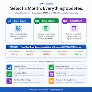 May include: A digital graphic showing a financial dashboard with the text "Select a Month. Everything Updates." The image details how to enter budget and actual figures, and select a month. The dashboard auto-populates with correct figures.