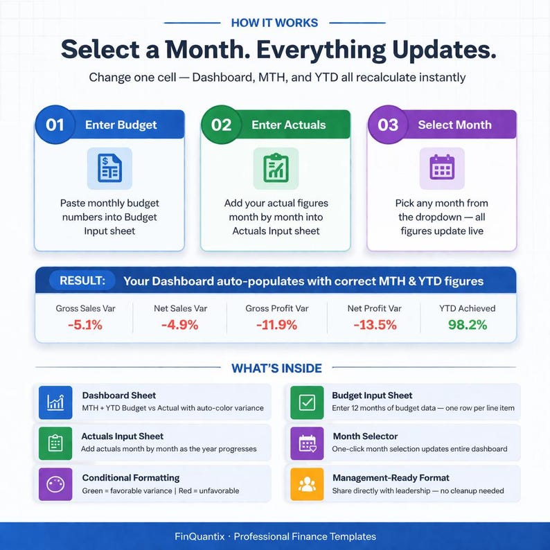 May include: A digital graphic showing a financial dashboard with the text "Select a Month. Everything Updates." The image details how to enter budget and actual figures, and select a month. The dashboard auto-populates with correct figures.