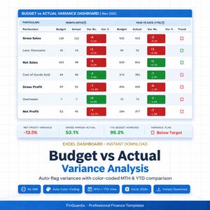 May include: A financial dashboard titled "Budget vs Actual Variance Analysis" for November 2021. The table compares budget and actual figures for gross sales, net sales, and profit, with color-coded variance indicators. Includes the text "Excel Dashboard - Instant Download".