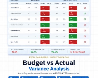 Budget vs Actual Excel Dashboard | Monthly Variance Analysis & KPI Tracker for FP and A Teams
