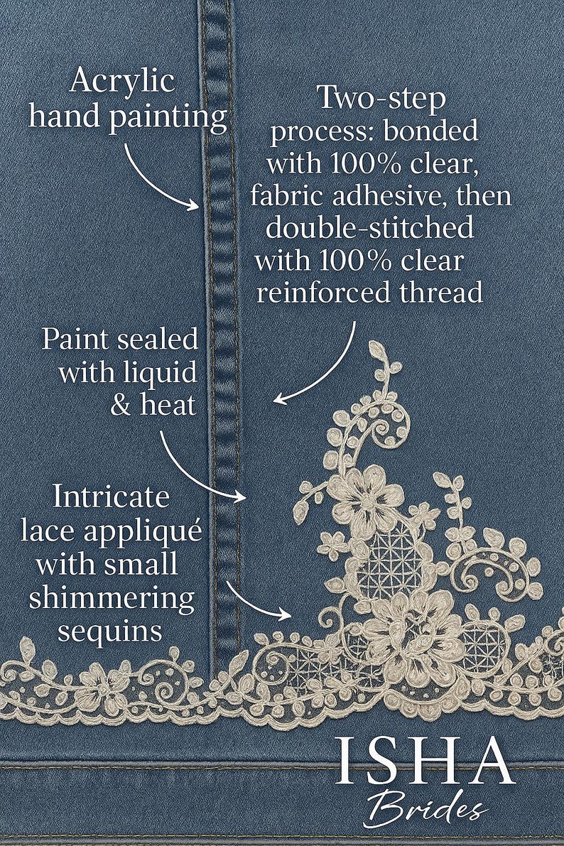 May include: Close-up of denim fabric with intricate lace appliqu&eacute; and shimmering sequins. The image details the two-step process of bonding with clear adhesive and double-stitching with reinforced thread. Text reads "ISHA Brides".
