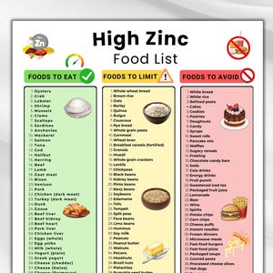 Zinc Food List Printable, High Zinc Foods Chart, Nutrition Chart, Zinc Rich Food List, High Zinc Diet Chart, High Zinc Grocery List PDF
